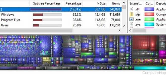 Внимательно посмотрите на использование вашего диска с WinDirStat