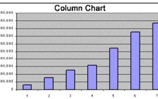 Как создать диаграмму или график в Excel, Calc или Sheets