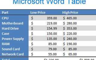 Как добавить и настроить таблицу в Microsoft Word