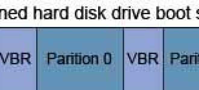 Проблемы совместимости с MS-DOS