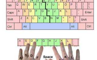 Где следует расположить пальцы на клавиатуре?