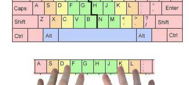 Где следует расположить пальцы на клавиатуре?