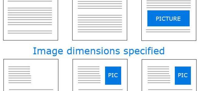 Должен ли я добавить высоту и ширину к тегу img src?