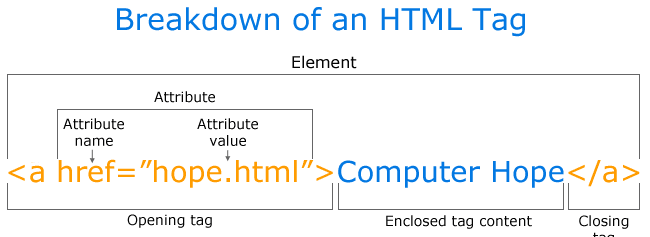 HTML тег