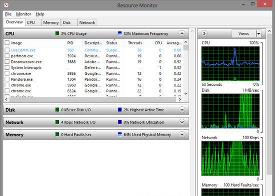 Монитор ресурсов Windows 8, также известный как Resmon