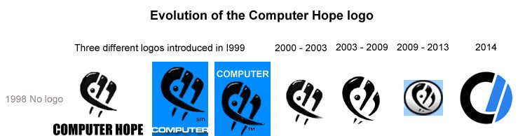 История логотипа Computer Hope