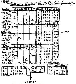 Первая сохраненная в электронном виде программа для компьютера, написанная Томом Килберном в 1948 году для SSEM.