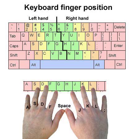 Размещение пальца на клавиатуре компьютера