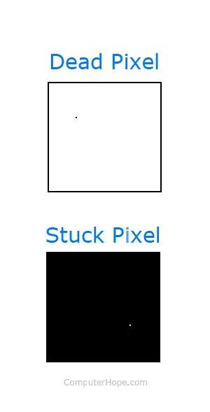 Битый пиксель и застрявший пиксель