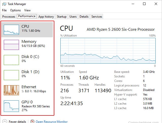 Вкладка «Производительность» в диспетчере задач Windows.