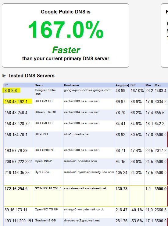 Самый быстрый DNS-сервер для просмотра веб-страниц
