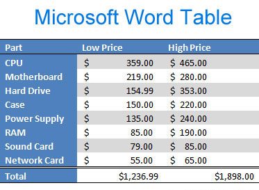 Таблица Microsoft Word