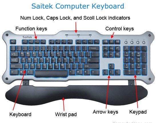 Обзор компьютерной клавиатуры