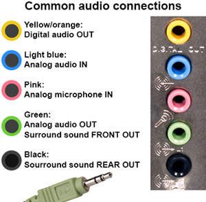 Аудио соединения и их цветовая кодировка.