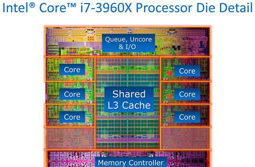 Процессор Intel Core i7-3960X умирает с диаграммой кеша